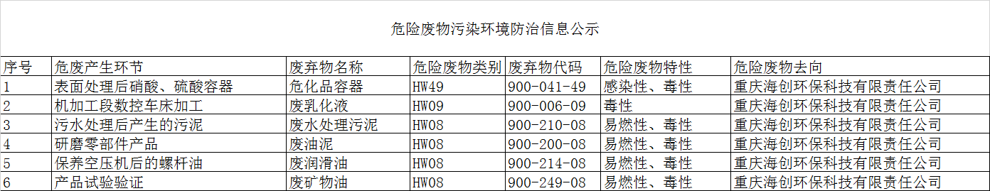 信息公示.png 信息公示.png